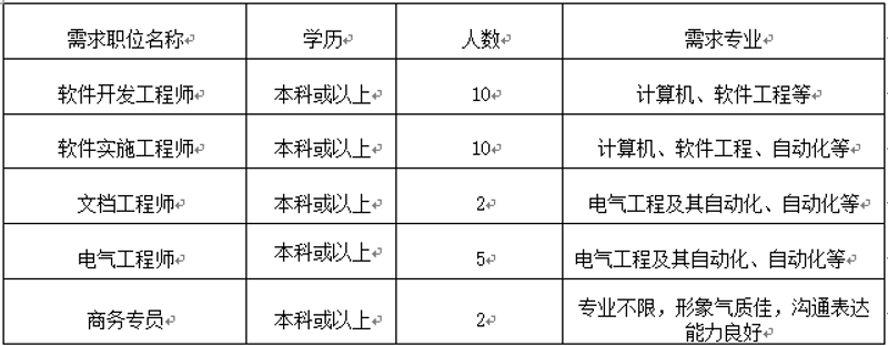 小程序开发：构建移动生态的新篇章