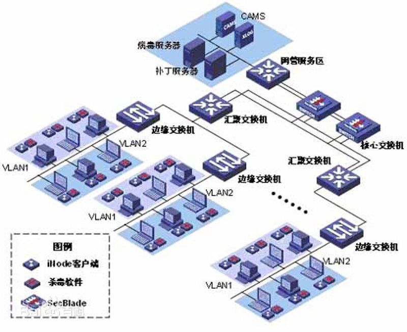 系统集成选购指南：构建完美IT生态系统