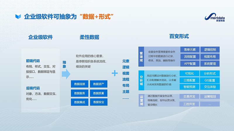 南京软件开发行业的最新趋势