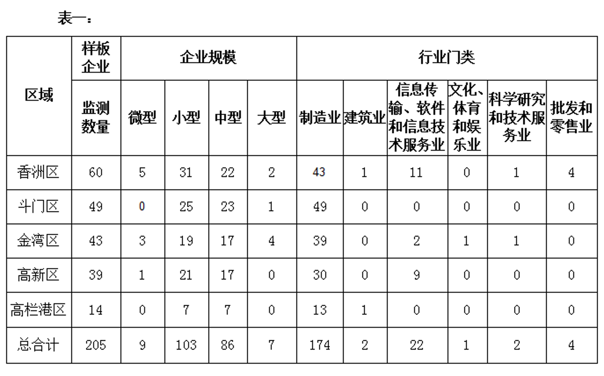 蕊软信息科技