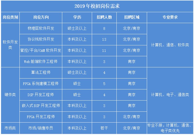 系统集成行业的最新动态