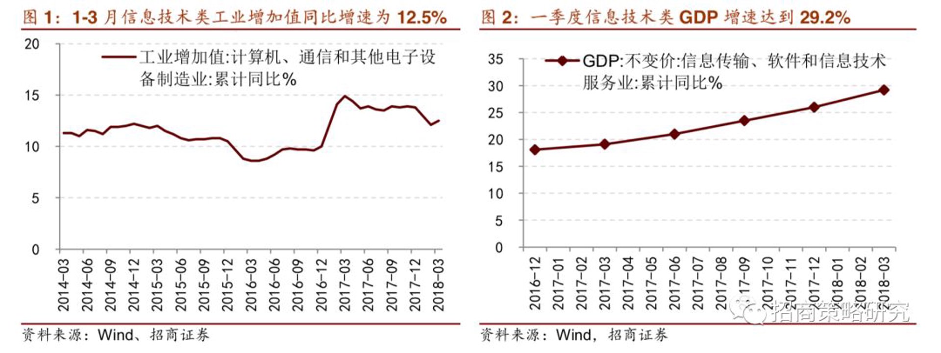 蕊软信息科技