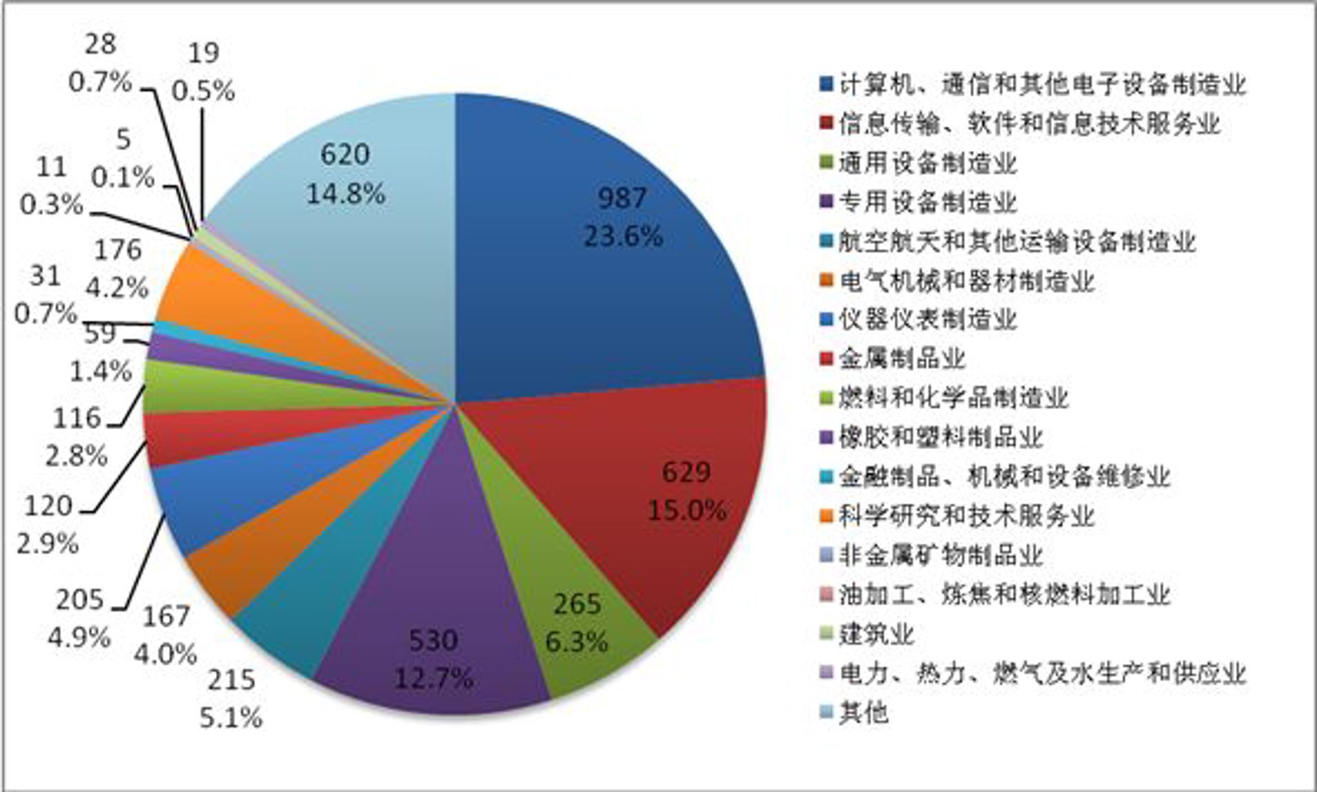 蕊软信息科技